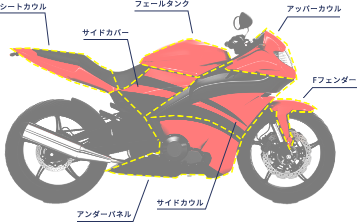 fullcowl フルカウルの施工箇所説明