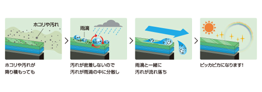 p_eco_diamond01 エコダイヤキーパーのメカニズム